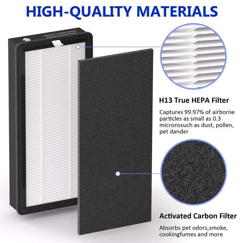 3 Pack True HEPA Replacement Filter Compatible with VEVA 8000