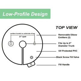 Tree Watering Bags Slow Release，20 Gallon Tree Watering Ring for Small New Trees, Tree Bags for Watering 6 to 9 Hours, Coconut Fibers Tree Mulch Ring Included (2*Watering Ring +2* Mulch Mat)