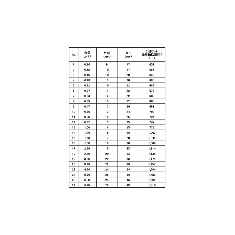 [Domestic regular goods] [sfc13] Solen Fastcap 1.0 Micron f630 V