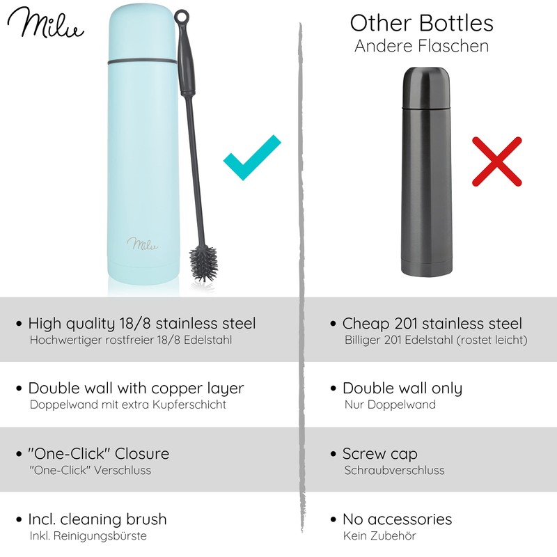 Milu Thermos Flask, Thermos Jug, 1 L, 750 ml, 500