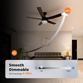 Yunseity Tablero de Luz para Ventilador de Techo, Buena Disipación de Calor, Panel de Repuesto de Luz para Ventilador de Techo Regulable Led para Sala de Estar (#2)