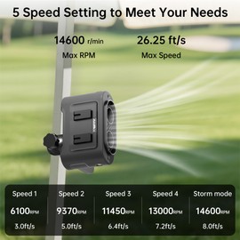 AddAcc Rechargeable Golf Cart Fan, 14500mAh Battery Powered, 35Hrs Cooling, 5 Powerful Speed & LED Lantern, Dual Head Strong Clip Compatible with EZGO Club Car Yamaha, Golf Cart Push Cart Accessories