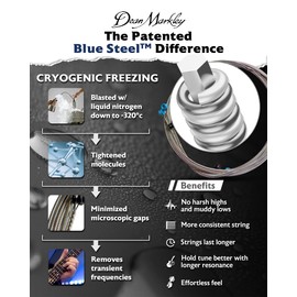 Dean Markley 2556 010 - .046 Blue Steel Electric Regular Guitar Strings