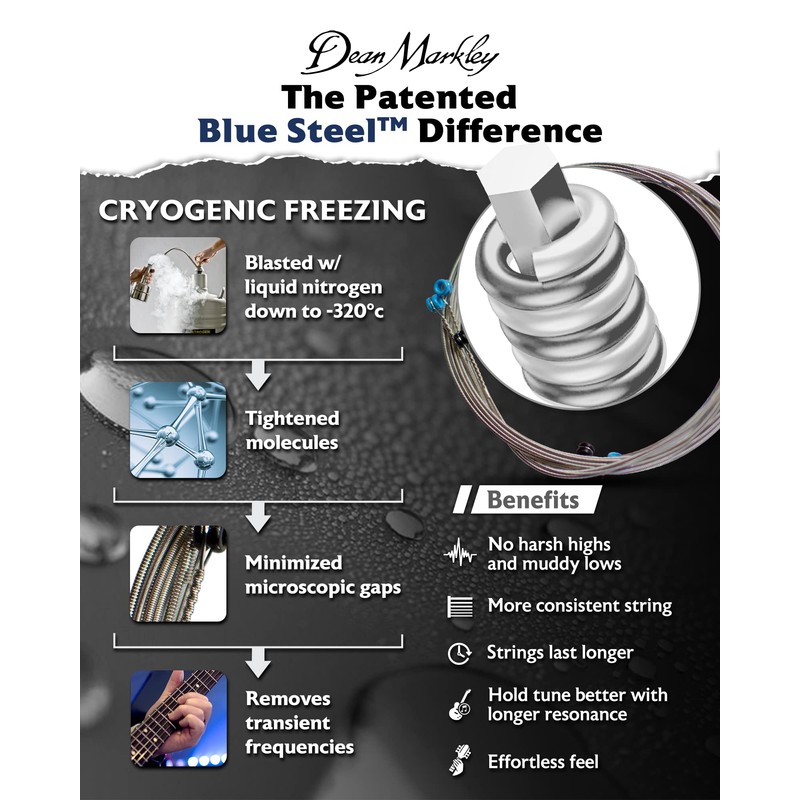 Dean Markley 2556 010 - .046 Blue Steel Electric Regular