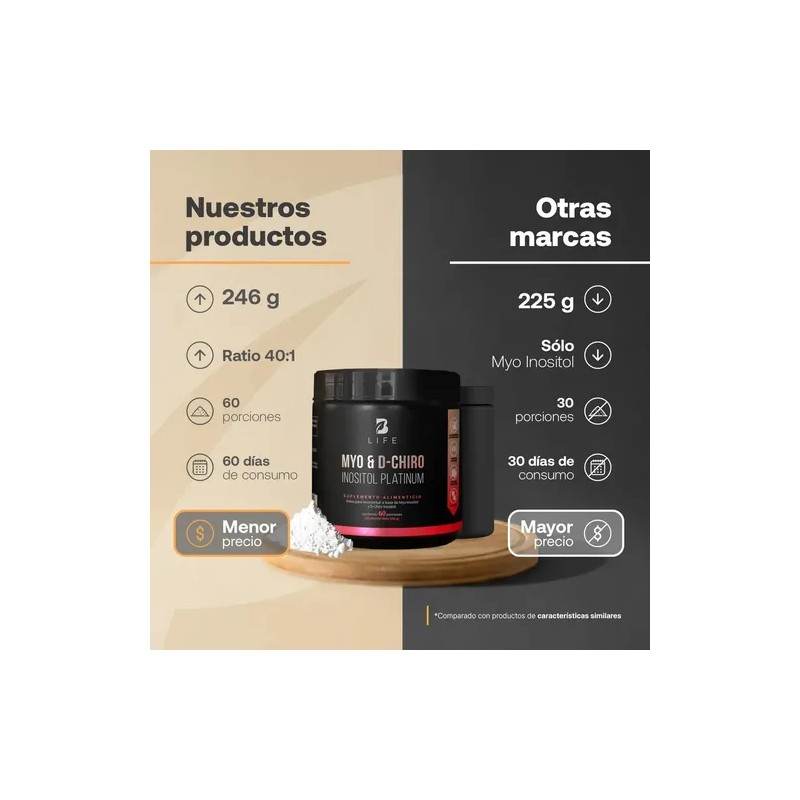 Myo Y D-chiro Inositol 246g Myo Inositol. B Life