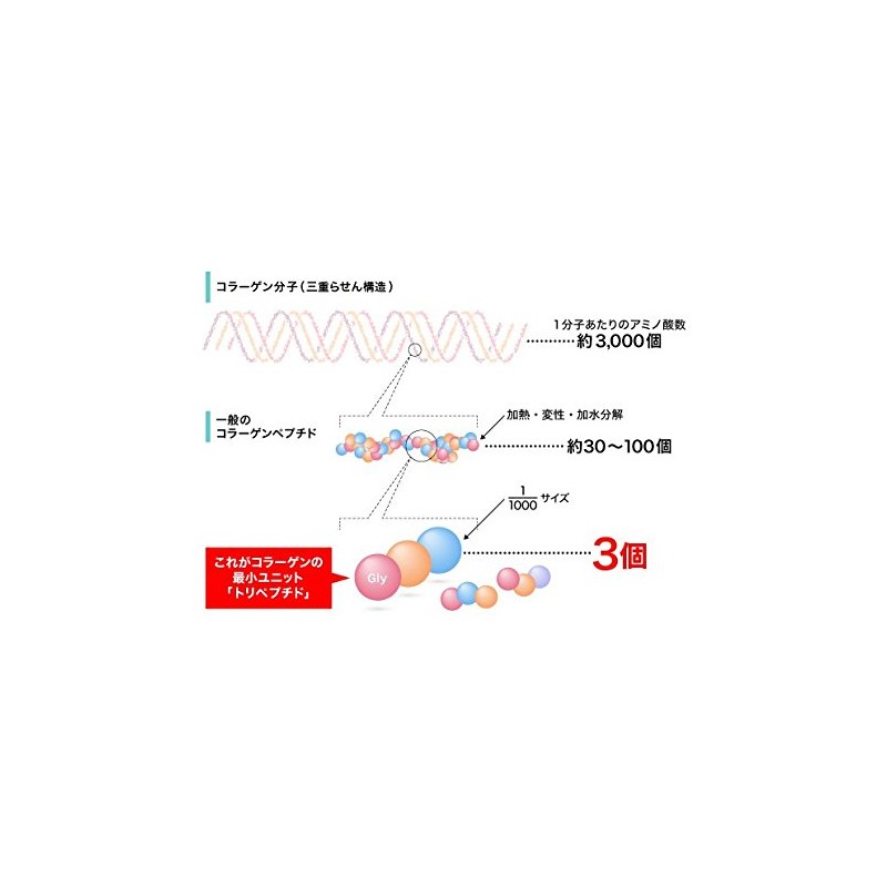 Collagen Tripeptide Premium 20 Stick Type 0.1 oz (4 g),