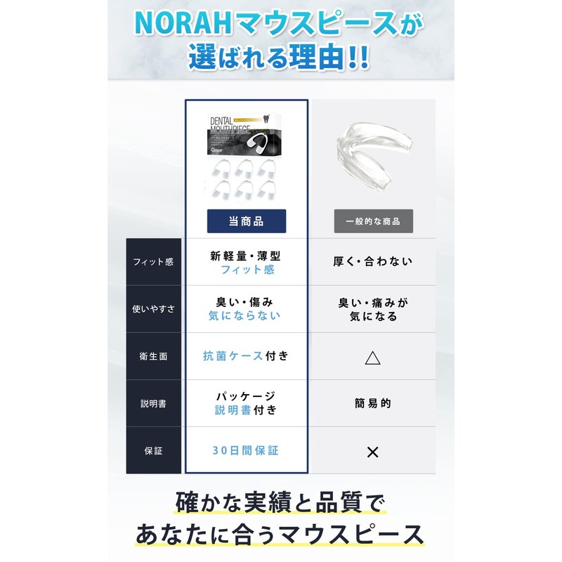 Mouthpiece, Teething, Snoring, Teeth Alignment, Mouth Care, Thin, Lightweight, Small,