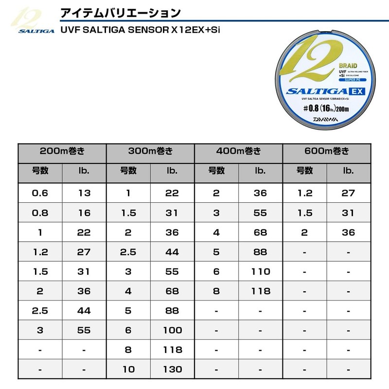 Daiwa PE Line UVF Soltiga Sensor X12EX + Si No.