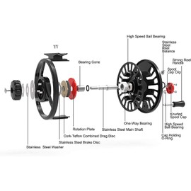 Maxcatch TINO Fly Fishing Reel, Large Arbor Trout Fly Reel: 3/4,5/6,7/8 Weight (Reel Only (Black), 5/6wt)