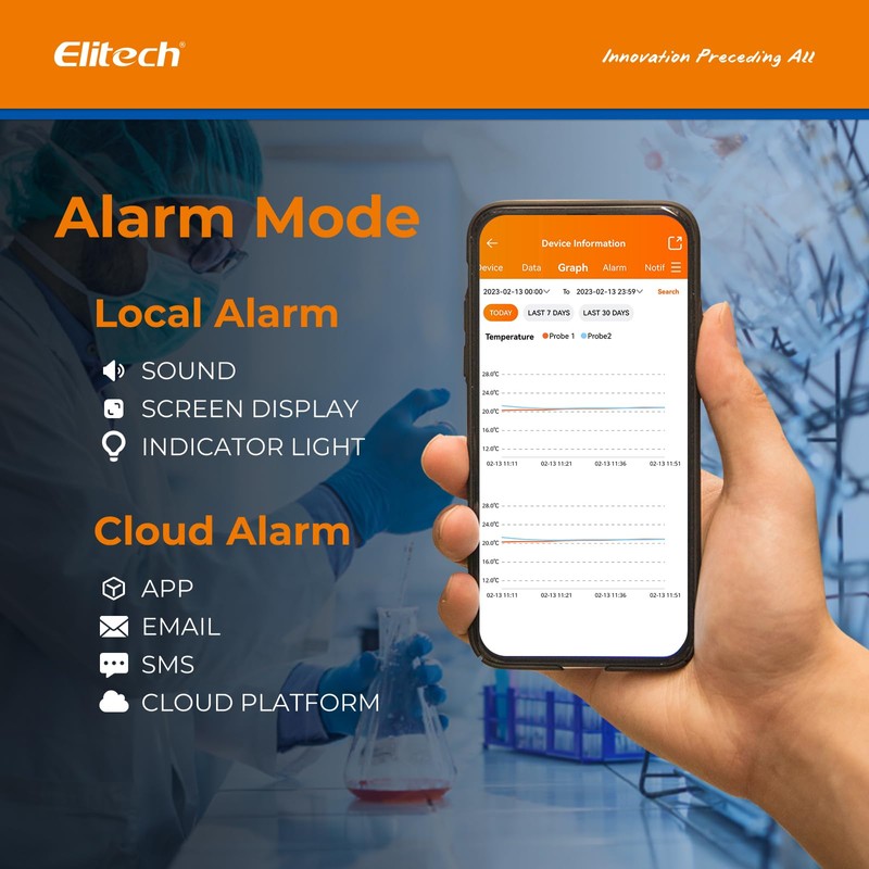Elitech 5G/2.4G WiFi Real-Time Digital Data Logger, Diverse Replaceable Probes(Sold