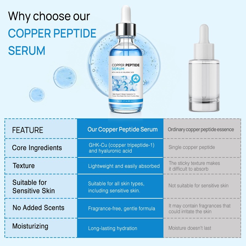 GHK-Cu Copper Peptides Serum for Face – Anti-Aging Collagen Booster