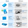 Oralphi Aluminum Retainer Case,Compatible with Invisalign,Retainer Box Denture case with