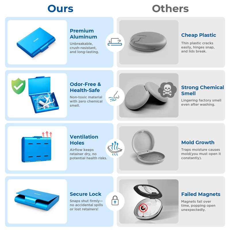 Oralphi Aluminum Retainer Case,Compatible with Invisalign,Retainer Box Denture case with