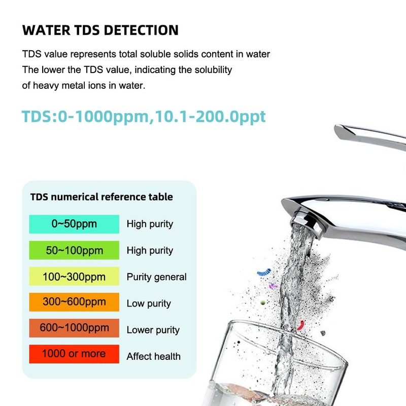 pH Meter for Water 7 in 1 PH/TDS/EC/Salt/S.G/ORP/Temp Meter,pH Tester