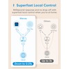 meross WLAN Steckdose, Smart Plug kompatibel mit Alexa, Apple HomeKit,