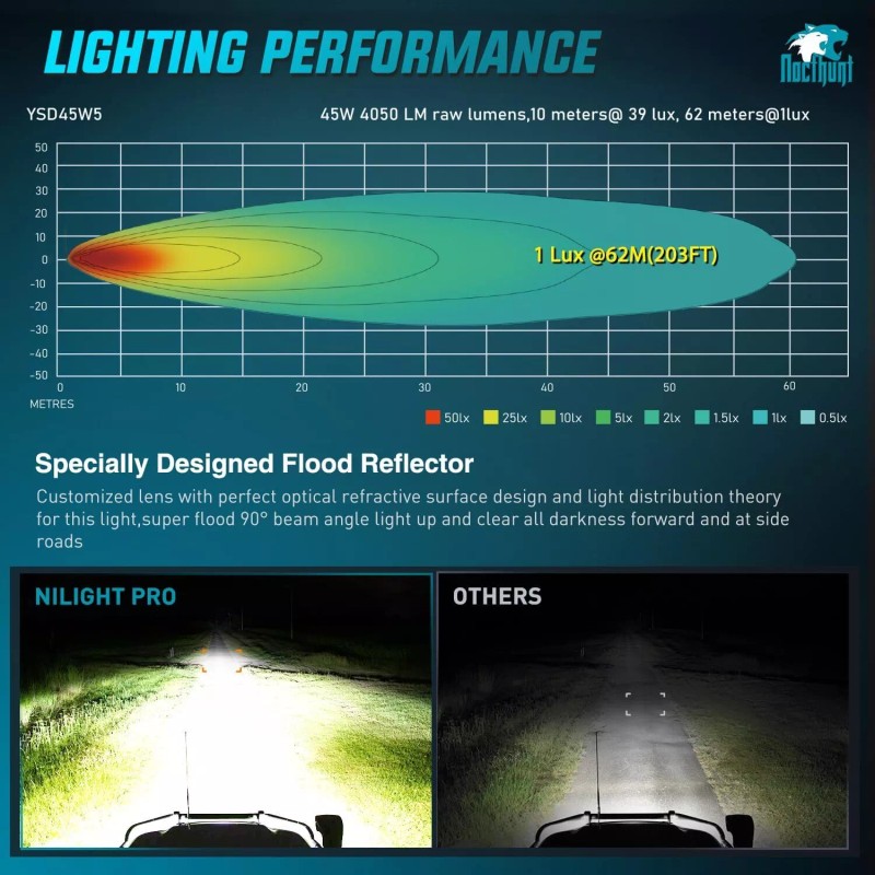 Nilight LED Pod Light 2PCS 3.8 Inch 45 W Square