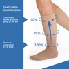 3D Ortho Calf Compression Socks, 10-15 mmHg, Knee highs for
