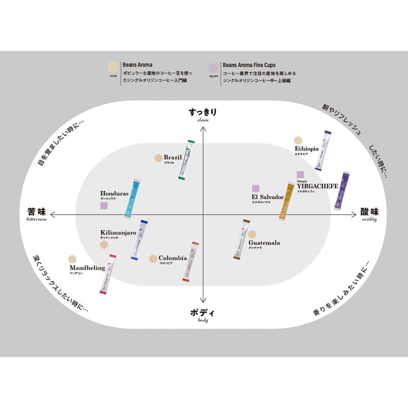 INIC coffee Beans Aroma Kilimanjaro Jar, 2.9 oz (55 g)