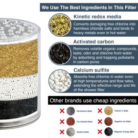 BRIGHT SHOWERS Replacement Shower Filter Cartridge for Hard Water, High Output Multi Stage Shower Filter Removes Chlorine, Fluoride, Heavy Metals and Dry Itchy Skin