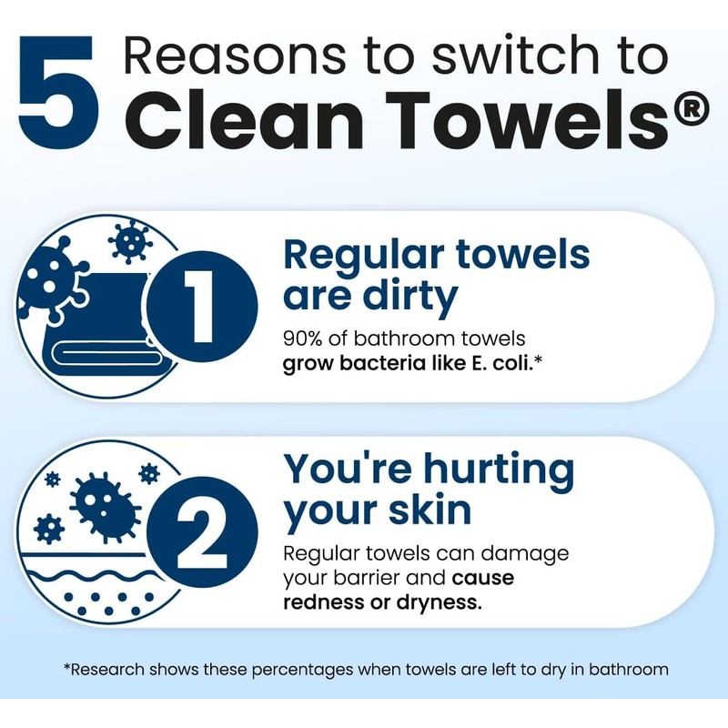 Clean Skin Club Clean Toalla Pequeña (1 pack)