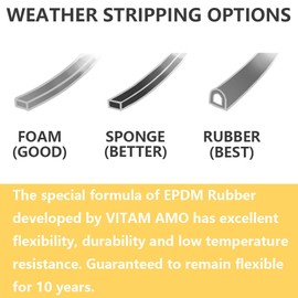 Weather Stripping Door Draft Stopper for Doors/Windows 18 Feet, Self-Adhesive Backing Seals Medium Gap (from 1/4 inch to 3/8 inch), Easy Cut to Size