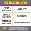 PEAK Fleet Charge SCA Precharged 50/50 Prediluted Antifreeze and Coolant
