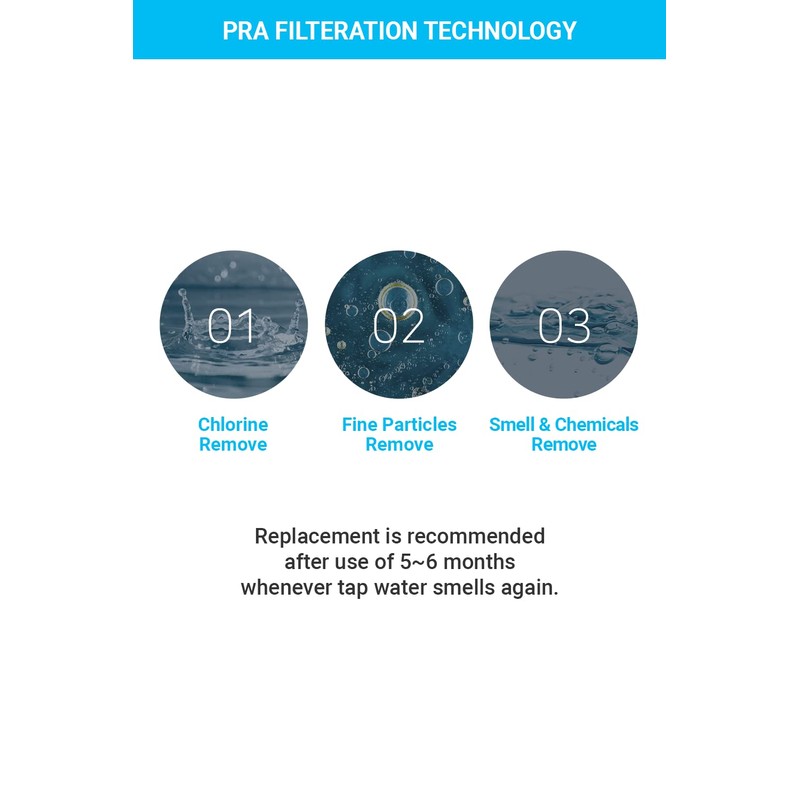 Dr.Piel Shower Head Chlorine Replacement Filter (1EA) - Activated Cabon