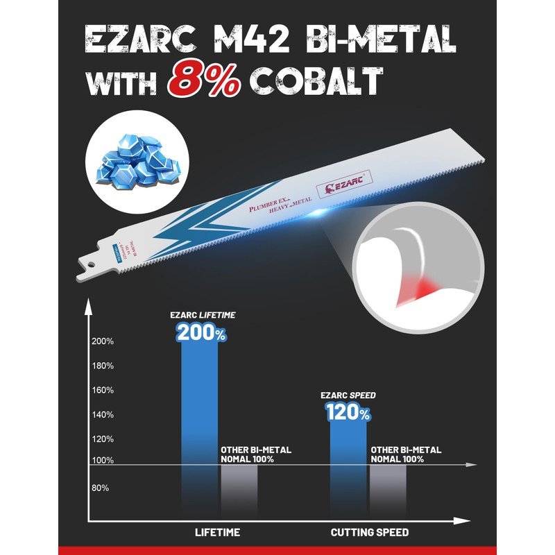 EZARC 25 Pack Bi-Metal Cobalt Reciprocating Saw Blades for Heavy