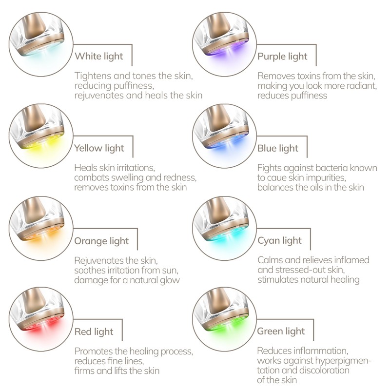 GESKE SmartAppGuided™ Anti-Ageing Skin Renewer | 9 in 1 |