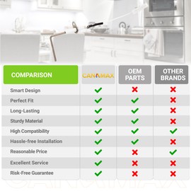 Canamax LH680014 LH680534 Furnace Flame Sensor - Compatible with Carrier Bryant Payne Day & Night Furnaces - Replaces LH33WZ511 LH33WZ515 LH33WZ517 LH680012