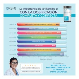 ETERNAL NUTRITION Infinity Complejo B Elevado (300 Cápsulas)  11 Formas Bioactivas de Vitamina B B1, B2, B3, B5, B6, B7, B9 y B12  Alta Absorción...  