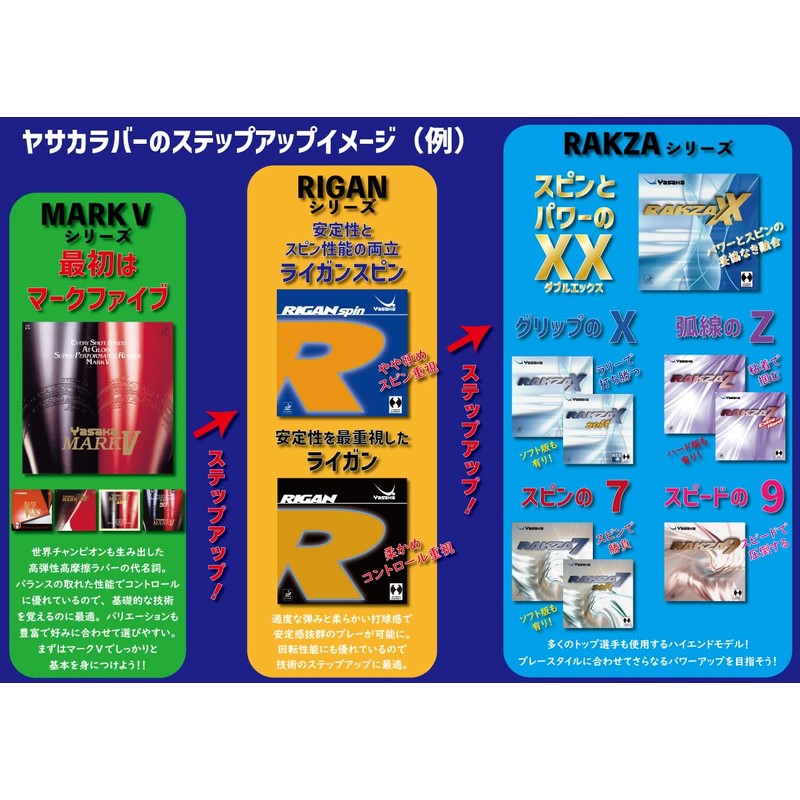 Yasaka Table Tennis Rubber Raigun Spin Back Soft B-86 Black