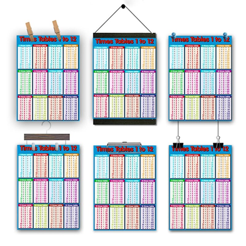 Pyhot Multicolour Educational Times Tables Maths Poster Wall Chart for