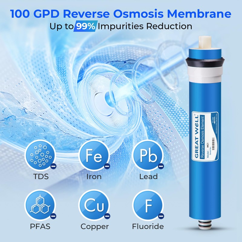 iSpring Greatwell Reverse Osmosis Membrane 100 GPD 11.75” X 1.75”,