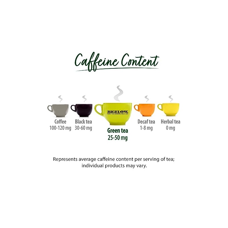 Bigelow Tea Green Tea Keurig K-Cup Pods, Caffeinated Tea Keurig