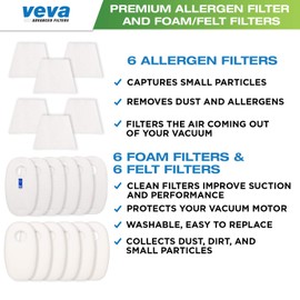 VEVA Premium Vacuum Filter Set with 6 Allergen, 6 Foam, 6 Felt Filters for Shark Rocket Vacuums Model HV319Q, 320, 321, 322, 324, 325 and UV330, 422
