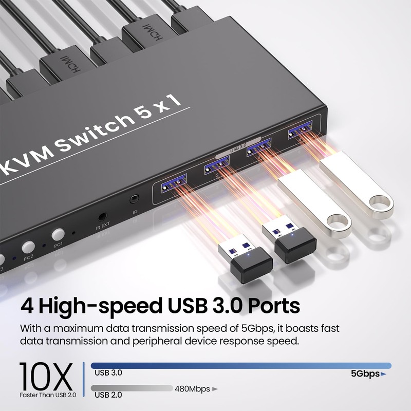 4K@60Hz HDMI KVM Switch 1 Monitor 5 Computers, USB 3.0