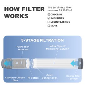 SurviMate 𝐔𝐩𝐠𝐫𝐚𝐝𝐞𝐝 Water Bottle Filter Replacement Cartridge，5-Stages Filtration System, Filter Life 3000L，Improve Taste, for Camping, Hiking, Backpacking and Travel (4Pcs)