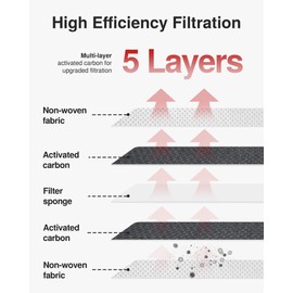 Puroma 2 Pack Cabin Air Filter with Activated Carbon, Replacement for CP157, CF12157, Select Lexus, Mazda, Subaru and Toyota Avalon, Camry, Corolla, Highlander, Prius, RAV4, Sienna, Venza
