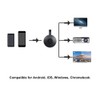 WIFI Display Receiver Mirroring Phone Tablet PC Screen to TV/Projector
