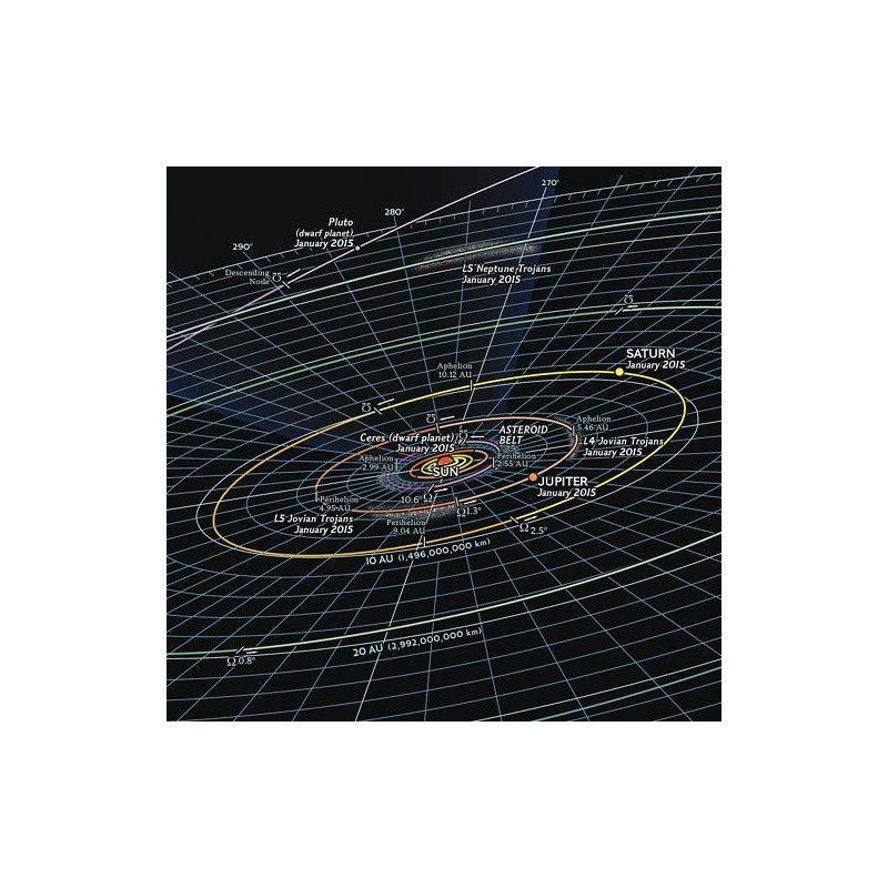 National Geographic: Solar System: The Sun's Neighborhood - Poster -