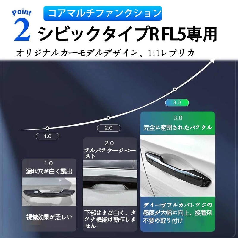 For シビックタイプR FL5専用ドアドアパネル 外装タイプ 貼り付け不要簡単装着ABS素材傷摩耗に強いfl5アクセサリー (ブラック)