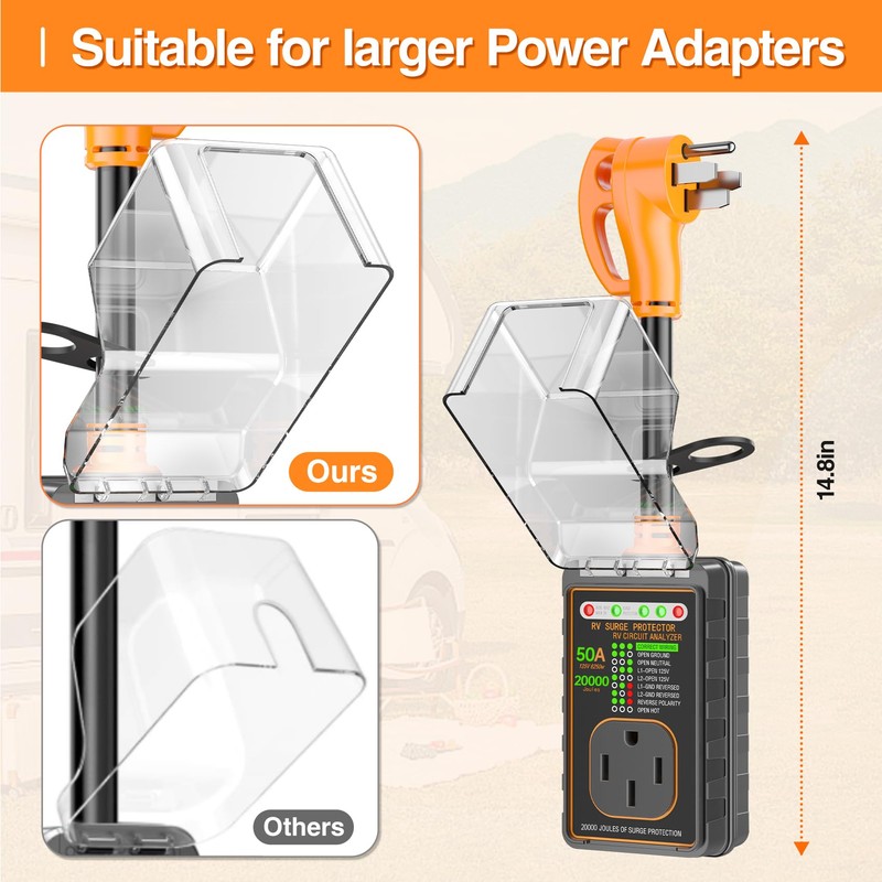 ivotow RV Surge Protectors 50 Amp, 20000 Joules RV Circuit