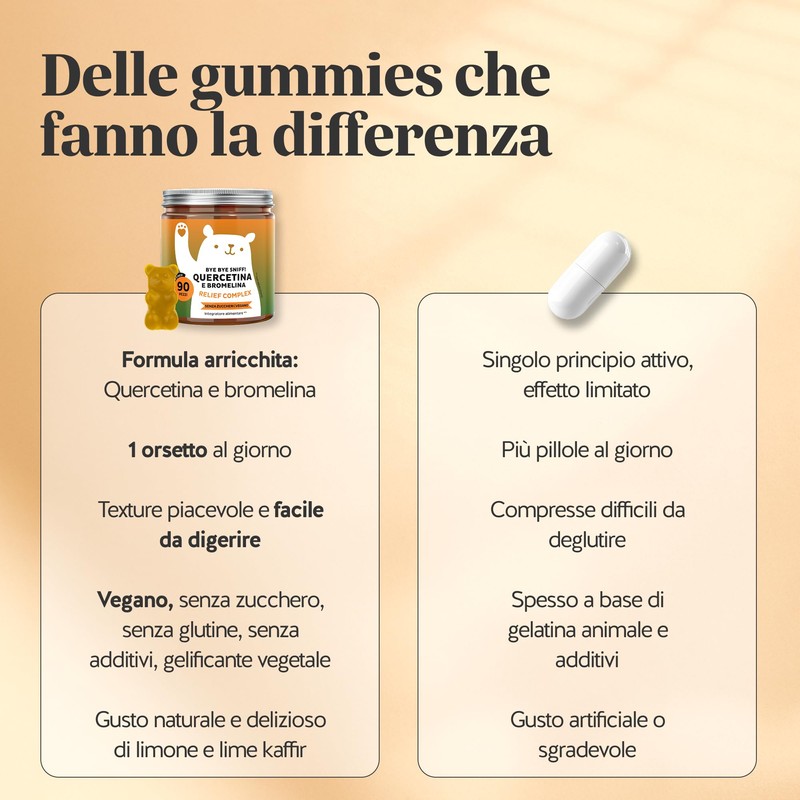 Quercetina e Bromelina - Cambio stagione e Prurito - Bye