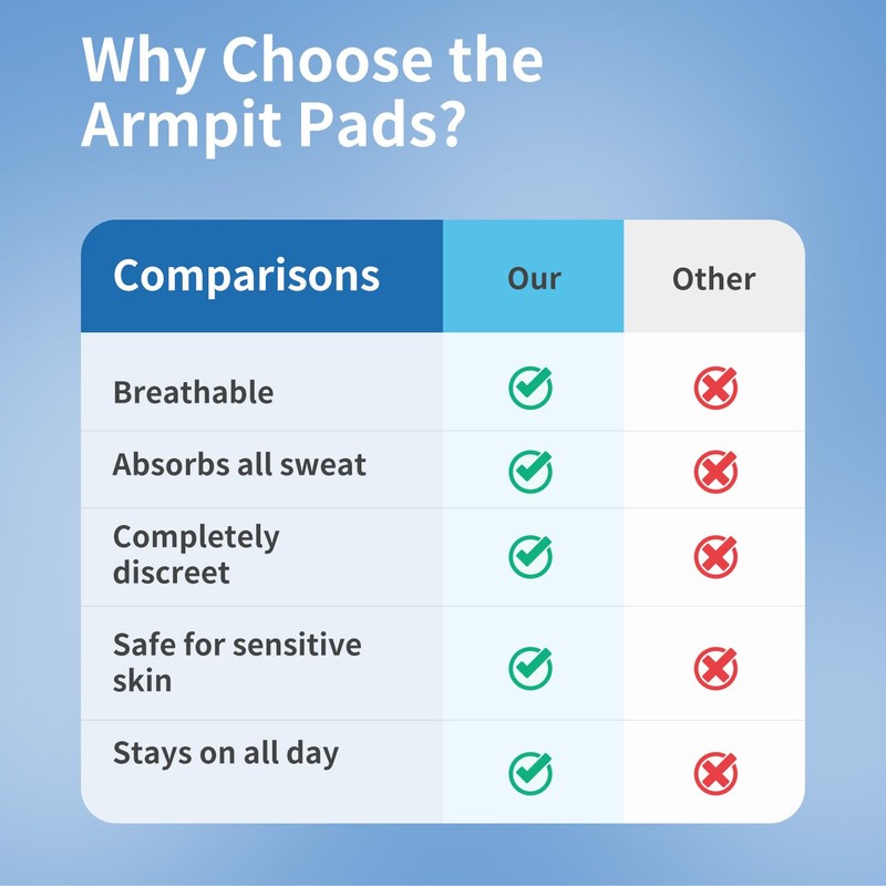 100 Pcs Armpit Sweat Pads, Underarm Sweat Pads for Men