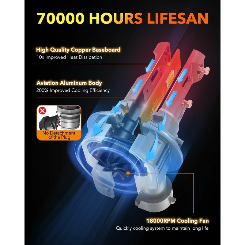 OXILAM H11 LED Bulb H8 H9, 40000LM 60W, 900% Ultra-Bright