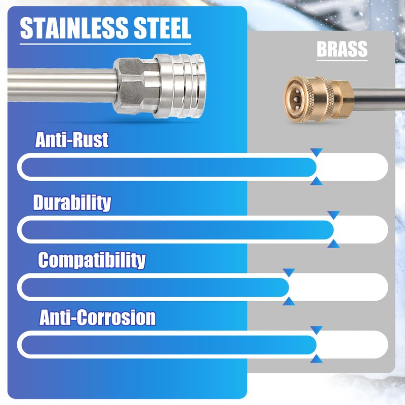 Tool Daily Foam Cannon Dual-Connector Accessory, Pressure Washer Double Tip