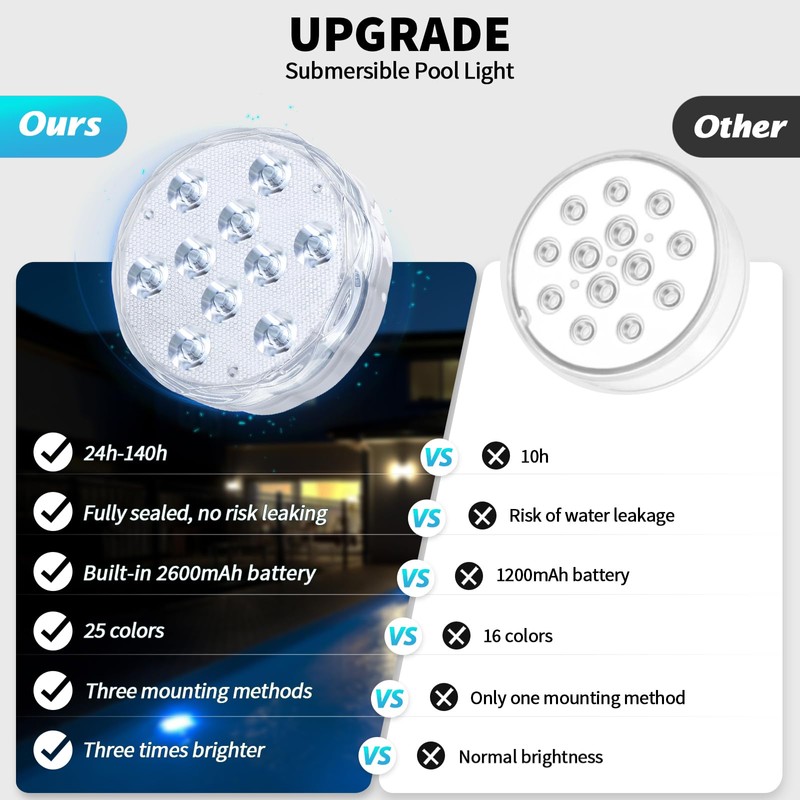 Rechargeable Submersible Pool Lights with Remote, Waterproof Underwater Charging Battery