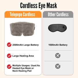 Heated Eye Mask Cordless, 2500mAh Warm Eye Compress for Dry Eyes, Sinusitis, Styes, Blepharitis, 3 Heat Levels, 20 Minutes Auto-off, Gifts for Men, Women(Grey)