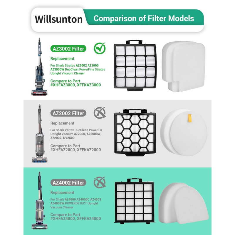 AZ3002 Filters for Shark Stratos DuoClean PowerFins Stratos Upright Vacuum